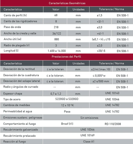 Características técnicas de la chapa metálica MT-68