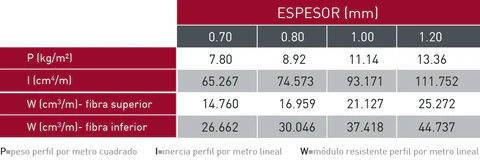 Espesores de la chapa metálica MT-68