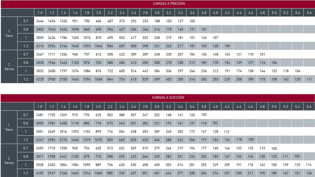 Tablas de resistencias de la chapa metálica MT-68